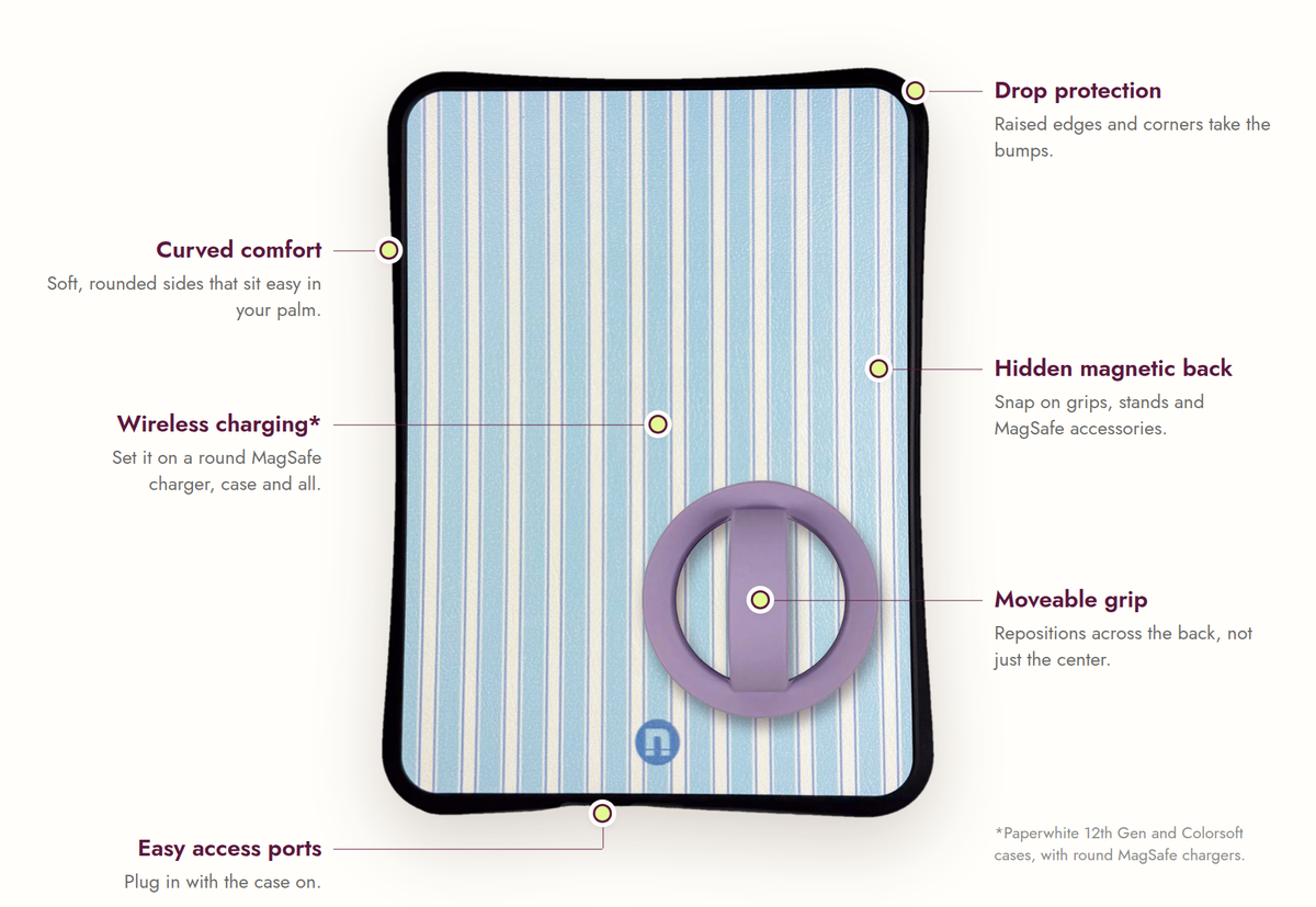 Bondi case features: curved comfort, wireless charging on Paperwhite 12th Gen and Colorsoft, easy access ports, drop protection, hidden magnetic back, and a moveable grip that repositions across the back, not just the center